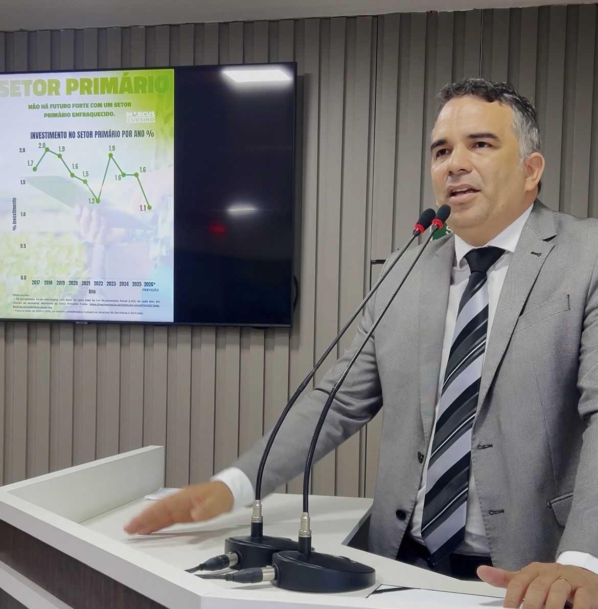 Marcus Cursino apresenta emenda à LOA e pede apoio dos parlamentares para reforço de R$ 1 milhão ao Setor Primário